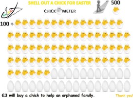 Shell Out a Chick for Easter - Website Chickometer